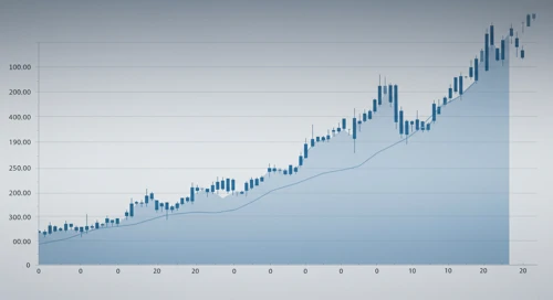 FICO: Fibunacci Level Technical Analysis - Fair Isaac Corporation