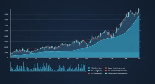FOXA: Trend with Support and Resistance Levels - Fox Corporation