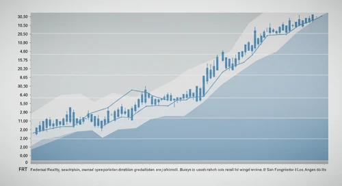 FRT: Fibunacci Level Technical Analysis - Federal Realty Investment Trust
