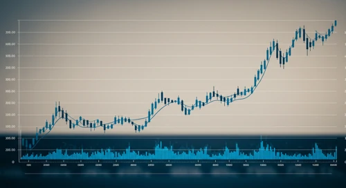 FTNT: Trend with Support and Resistance Levels - Fortinet Inc