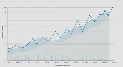FTV: Fibunacci Level Technical Analysis - Fortive Corporation