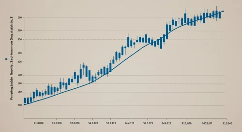 FTV: Trend with Support and Resistance Levels - Fortive Corporation