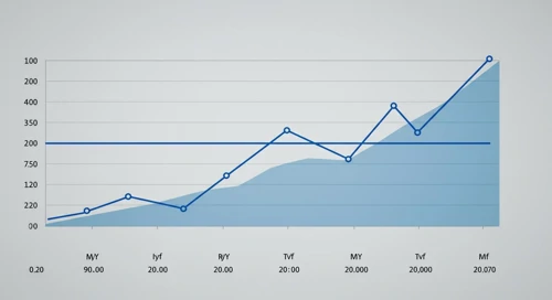 GBPAUD: Fibunacci Level Technical Analysis