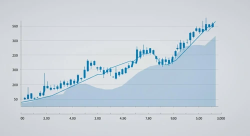GBPAUD: Fibunacci Level Technical Analysis