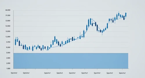 GBPAUD: Fibunacci Level Technical Analysis