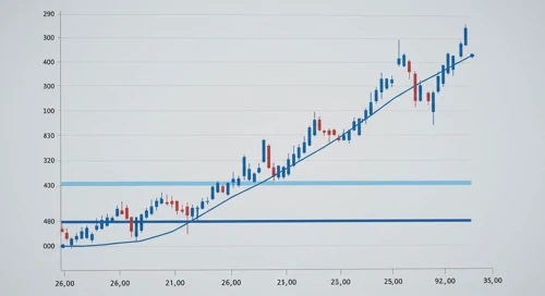 GBPAUD: Fibunacci Level Technical Analysis