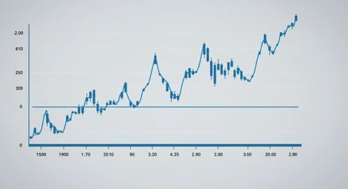 GBPAUD: Fibunacci Level Technical Analysis