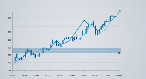 GBPAUD: Fibunacci Level Technical Analysis