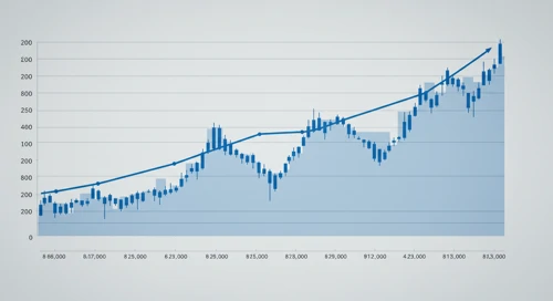 GBPCAD: Fibunacci Level Technical Analysis