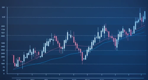 GBPCAD: Trend with Support and Resistance Levels