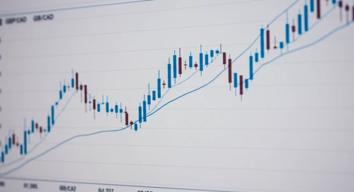 GBPCAD: Trend with Support and Resistance Levels