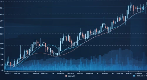 GBPJPY: Trend with Support and Resistance Levels