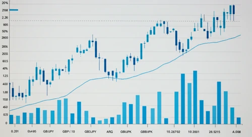 GBPJPY: Trend with Support and Resistance Levels