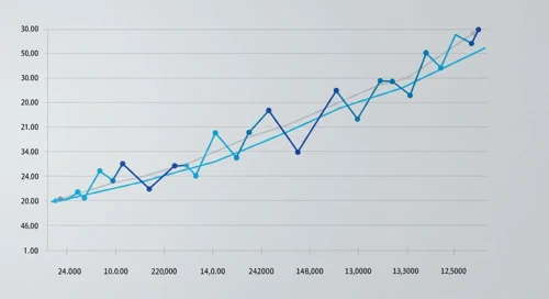 GBPSEK: Fibunacci Level Technical Analysis