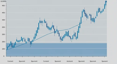 GBPSEK: Fibunacci Level Technical Analysis