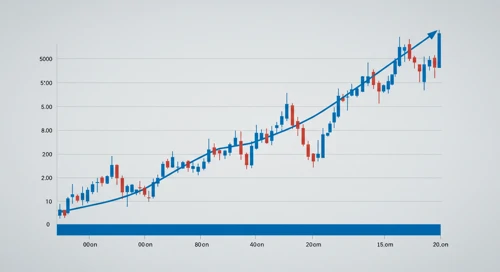 GBPSEK: Fibunacci Level Technical Analysis