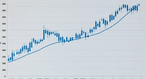 GBPSEK: Trend with Support and Resistance Levels