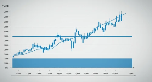 GBPUSD: Fibunacci Level Technical Analysis