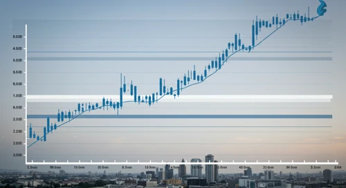GDDY: Fibunacci Level Technical Analysis - GoDaddy Inc