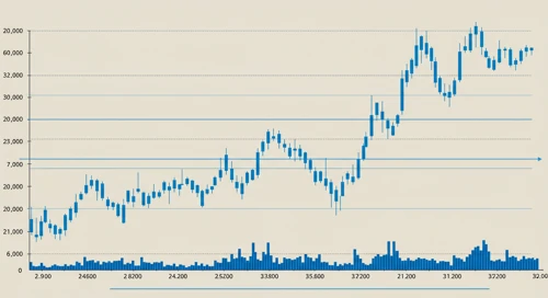 GEHC: Trend with Support and Resistance Levels - GE HealthCare Technologies Inc