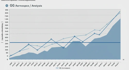GE: Fibunacci Level Technical Analysis - GE Aerospace