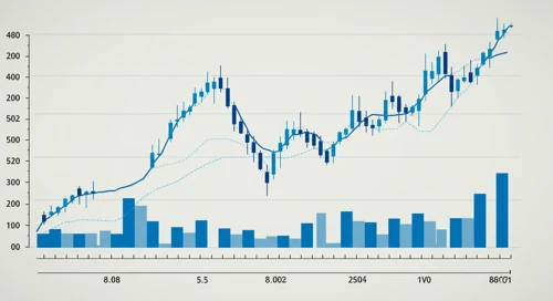 GE: Trend with Support and Resistance Levels - GE Aerospace