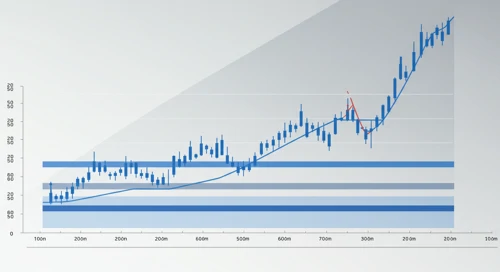 GIS: Fibunacci Level Technical Analysis - General Mills Inc