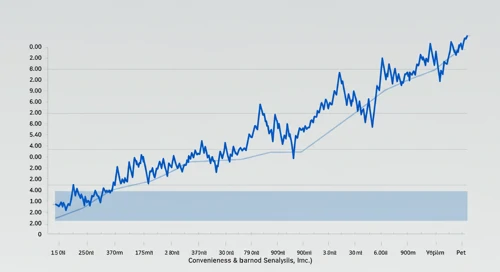 GIS: Fibunacci Level Technical Analysis - General Mills Inc