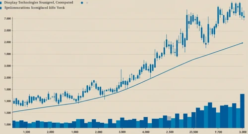 GLW: Trend with Support and Resistance Levels - Corning Incorporated