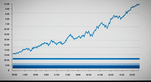 GL: Fibunacci Level Technical Analysis - Globe Life Inc