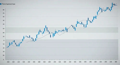 GOOGL: Fibunacci Level Technical Analysis - Alphabet Inc