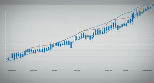 GOOG: Fibunacci Level Technical Analysis - Alphabet Inc