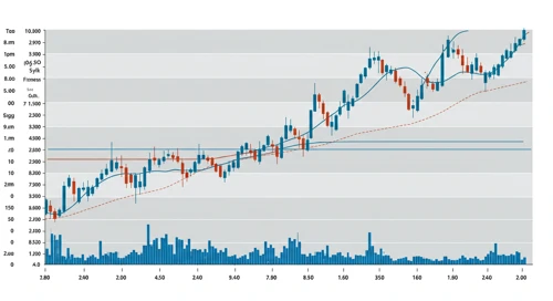 GRMN: Fibunacci Level Technical Analysis - Garmin Ltd