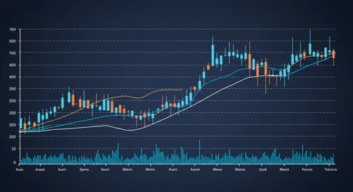 GRMN: Trend with Support and Resistance Levels - Garmin Ltd