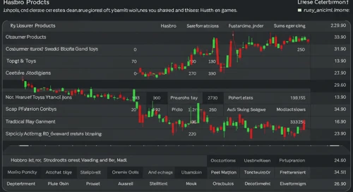 HAS: Analysts Ratings - Hasbro Inc