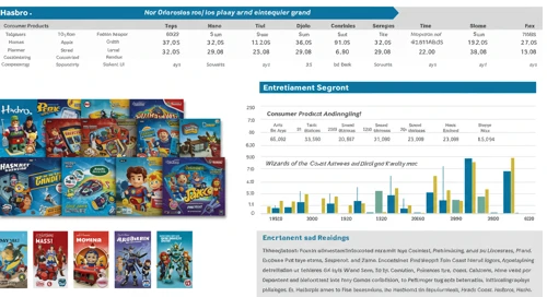HAS: Fundamental Ratio Analysis - Hasbro Inc