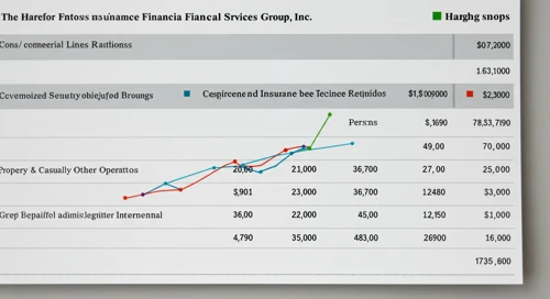 HIG: Analysts Ratings - The Hartford Financial Services Group Inc