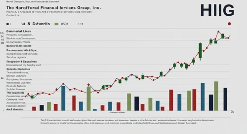HIG: Dividend Analysis - The Hartford Financial Services Group Inc