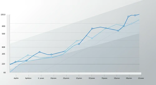 HOLX: Fibunacci Level Technical Analysis - Hologic Inc