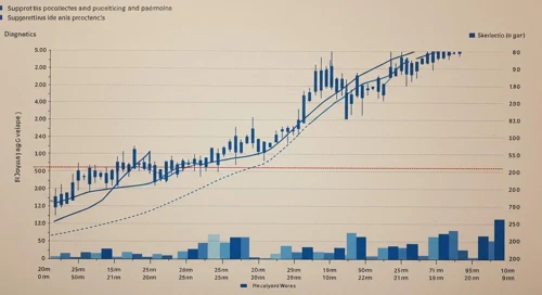 HOLX: Trend with Support and Resistance Levels - Hologic Inc
