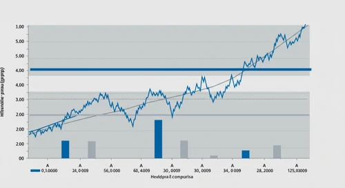 HPE: Fibunacci Level Technical Analysis - Hewlett Packard Enterprise Company