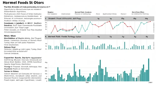 HRL: Fundamental Ratio Analysis - Hormel Foods Corporation