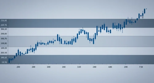 HSIC: Fibunacci Level Technical Analysis - Henry Schein Inc