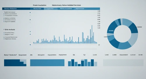 HSIC: Fundamental Ratio Analysis - Henry Schein Inc