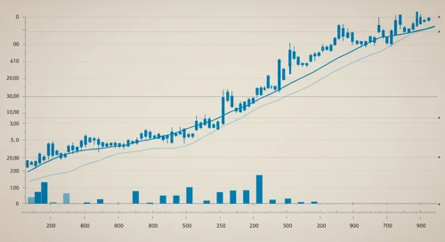 HSIC: Trend with Support and Resistance Levels - Henry Schein Inc