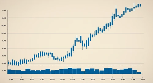 HSIC: Trend with Support and Resistance Levels - Henry Schein Inc
