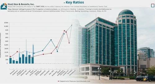 HST: Fundamental Ratio Analysis - Host Hotels and Resorts Inc