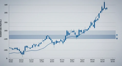 HUBB: Fibunacci Level Technical Analysis - Hubbell Incorporated