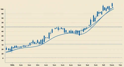 HUBB: Trend with Support and Resistance Levels - Hubbell Incorporated