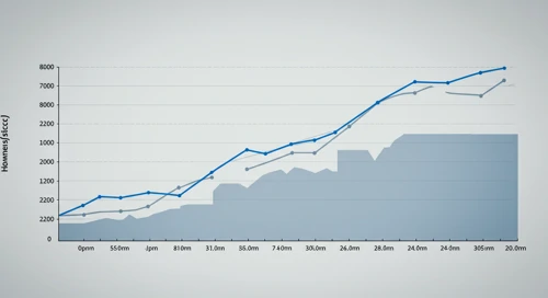 HWM: Fibunacci Level Technical Analysis - Howmet Aerospace Inc